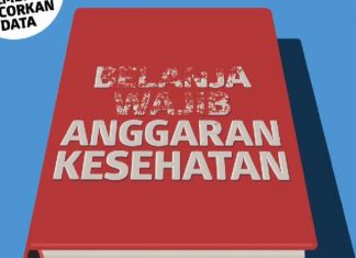 Menyoal Peniadaan Mandatory Spending Kesehatan